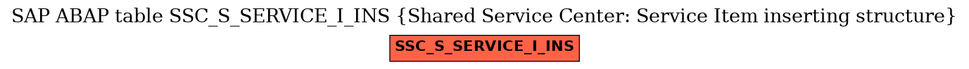 E-R Diagram for table SSC_S_SERVICE_I_INS (Shared Service Center: Service Item inserting structure)