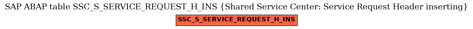 E-R Diagram for table SSC_S_SERVICE_REQUEST_H_INS (Shared Service Center: Service Request Header inserting)