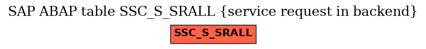 E-R Diagram for table SSC_S_SRALL (service request in backend)