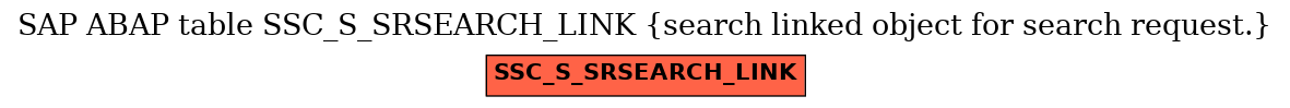 E-R Diagram for table SSC_S_SRSEARCH_LINK (search linked object for search request.)