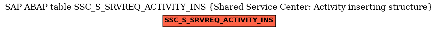 E-R Diagram for table SSC_S_SRVREQ_ACTIVITY_INS (Shared Service Center: Activity inserting structure)