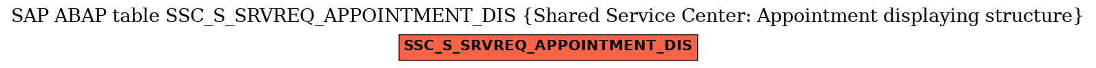 E-R Diagram for table SSC_S_SRVREQ_APPOINTMENT_DIS (Shared Service Center: Appointment displaying structure)