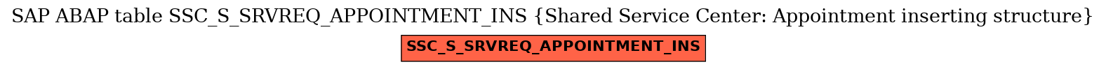 E-R Diagram for table SSC_S_SRVREQ_APPOINTMENT_INS (Shared Service Center: Appointment inserting structure)