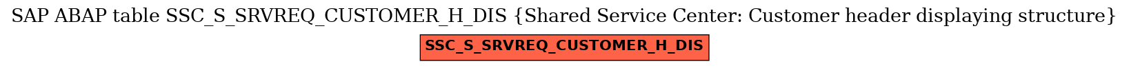 E-R Diagram for table SSC_S_SRVREQ_CUSTOMER_H_DIS (Shared Service Center: Customer header displaying structure)