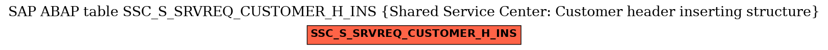 E-R Diagram for table SSC_S_SRVREQ_CUSTOMER_H_INS (Shared Service Center: Customer header inserting structure)