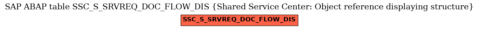 E-R Diagram for table SSC_S_SRVREQ_DOC_FLOW_DIS (Shared Service Center: Object reference displaying structure)