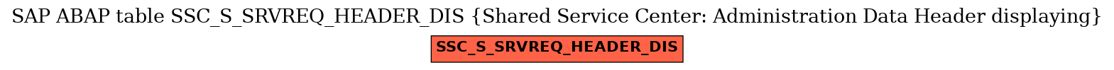 E-R Diagram for table SSC_S_SRVREQ_HEADER_DIS (Shared Service Center: Administration Data Header displaying)