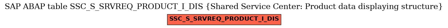 E-R Diagram for table SSC_S_SRVREQ_PRODUCT_I_DIS (Shared Service Center: Product data displaying structure)