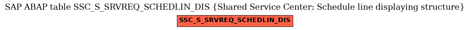 E-R Diagram for table SSC_S_SRVREQ_SCHEDLIN_DIS (Shared Service Center: Schedule line displaying structure)