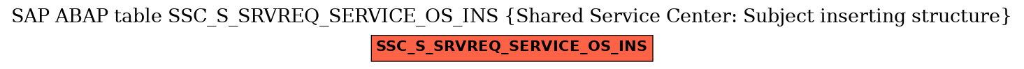 E-R Diagram for table SSC_S_SRVREQ_SERVICE_OS_INS (Shared Service Center: Subject inserting structure)