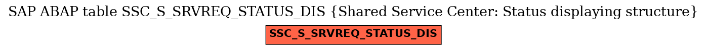 E-R Diagram for table SSC_S_SRVREQ_STATUS_DIS (Shared Service Center: Status displaying structure)