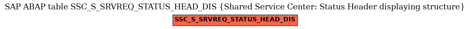 E-R Diagram for table SSC_S_SRVREQ_STATUS_HEAD_DIS (Shared Service Center: Status Header displaying structure)