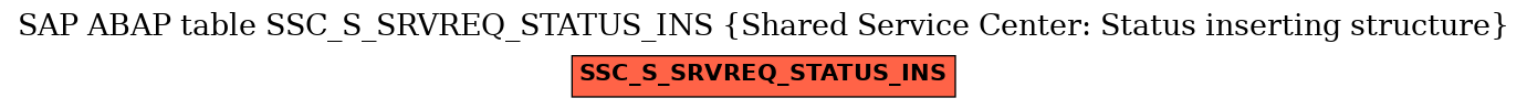 E-R Diagram for table SSC_S_SRVREQ_STATUS_INS (Shared Service Center: Status inserting structure)