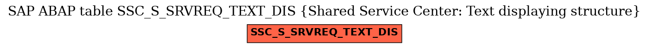 E-R Diagram for table SSC_S_SRVREQ_TEXT_DIS (Shared Service Center: Text displaying structure)