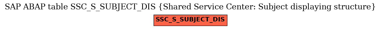 E-R Diagram for table SSC_S_SUBJECT_DIS (Shared Service Center: Subject displaying structure)