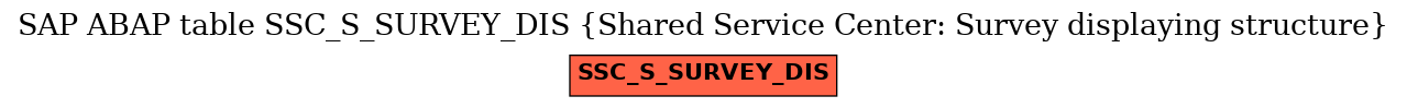 E-R Diagram for table SSC_S_SURVEY_DIS (Shared Service Center: Survey displaying structure)