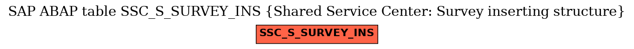 E-R Diagram for table SSC_S_SURVEY_INS (Shared Service Center: Survey inserting structure)