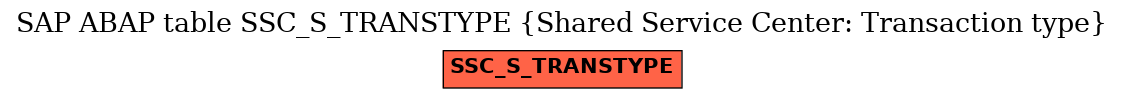 E-R Diagram for table SSC_S_TRANSTYPE (Shared Service Center: Transaction type)