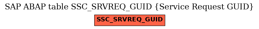 E-R Diagram for table SSC_SRVREQ_GUID (Service Request GUID)