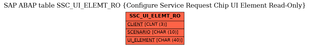 E-R Diagram for table SSC_UI_ELEMT_RO (Configure Service Request Chip UI Element Read-Only)