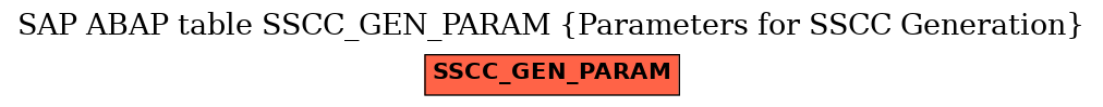 E-R Diagram for table SSCC_GEN_PARAM (Parameters for SSCC Generation)