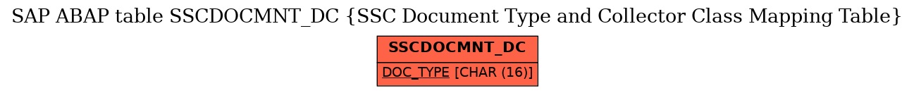 E-R Diagram for table SSCDOCMNT_DC (SSC Document Type and Collector Class Mapping Table)
