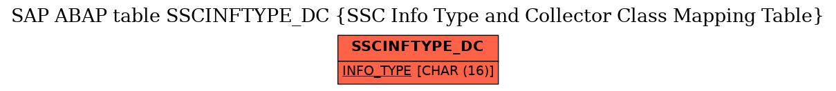 E-R Diagram for table SSCINFTYPE_DC (SSC Info Type and Collector Class Mapping Table)