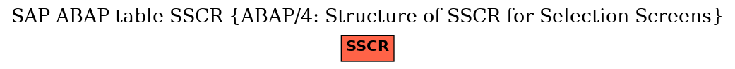 E-R Diagram for table SSCR (ABAP/4: Structure of SSCR for Selection Screens)