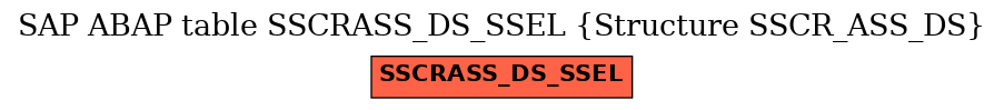 E-R Diagram for table SSCRASS_DS_SSEL (Structure SSCR_ASS_DS)