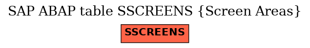 E-R Diagram for table SSCREENS (Screen Areas)