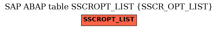 E-R Diagram for table SSCROPT_LIST (SSCR_OPT_LIST)