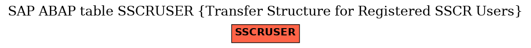 E-R Diagram for table SSCRUSER (Transfer Structure for Registered SSCR Users)