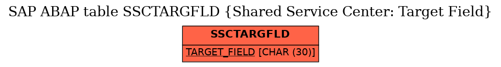 E-R Diagram for table SSCTARGFLD (Shared Service Center: Target Field)