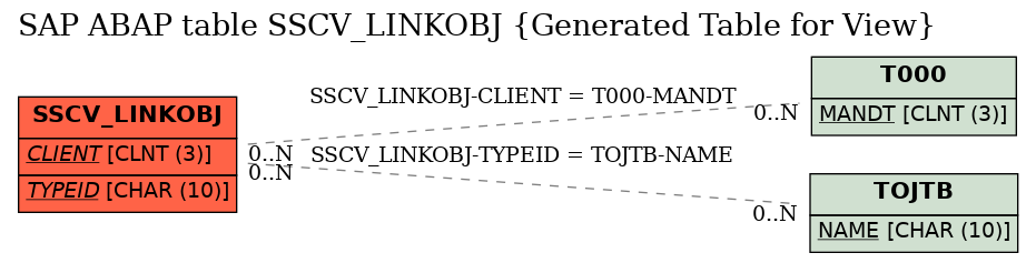 E-R Diagram for table SSCV_LINKOBJ (Generated Table for View)