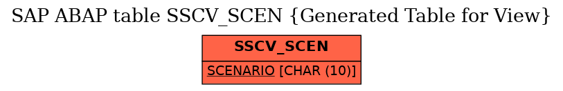 E-R Diagram for table SSCV_SCEN (Generated Table for View)