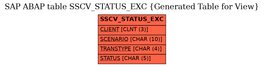 E-R Diagram for table SSCV_STATUS_EXC (Generated Table for View)