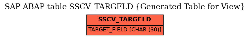 E-R Diagram for table SSCV_TARGFLD (Generated Table for View)