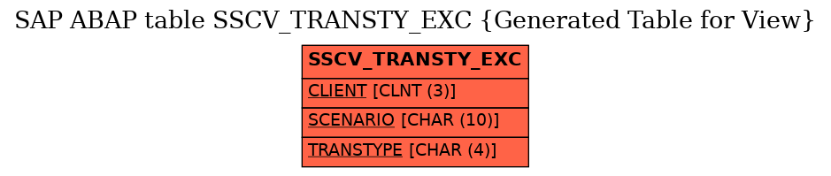E-R Diagram for table SSCV_TRANSTY_EXC (Generated Table for View)