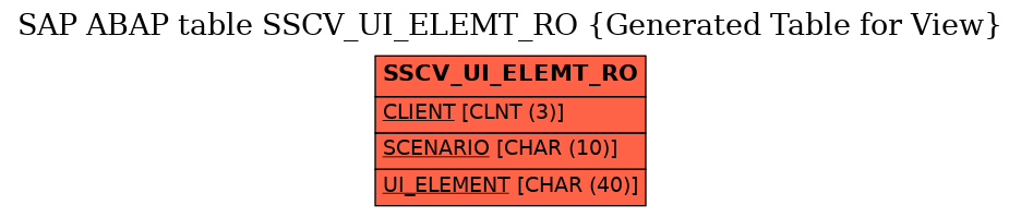 E-R Diagram for table SSCV_UI_ELEMT_RO (Generated Table for View)