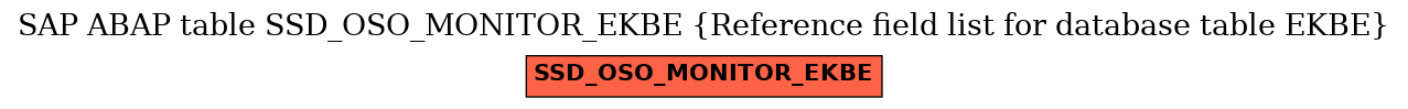 E-R Diagram for table SSD_OSO_MONITOR_EKBE (Reference field list for database table EKBE)