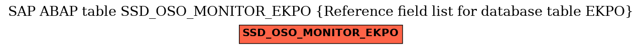 E-R Diagram for table SSD_OSO_MONITOR_EKPO (Reference field list for database table EKPO)