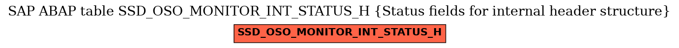 E-R Diagram for table SSD_OSO_MONITOR_INT_STATUS_H (Status fields for internal header structure)