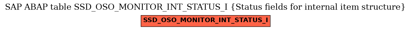 E-R Diagram for table SSD_OSO_MONITOR_INT_STATUS_I (Status fields for internal item structure)