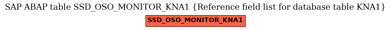 E-R Diagram for table SSD_OSO_MONITOR_KNA1 (Reference field list for database table KNA1)