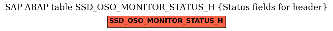 E-R Diagram for table SSD_OSO_MONITOR_STATUS_H (Status fields for header)