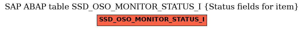 E-R Diagram for table SSD_OSO_MONITOR_STATUS_I (Status fields for item)