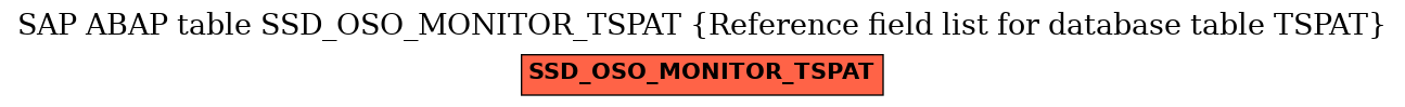 E-R Diagram for table SSD_OSO_MONITOR_TSPAT (Reference field list for database table TSPAT)