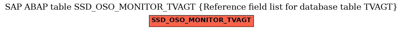 E-R Diagram for table SSD_OSO_MONITOR_TVAGT (Reference field list for database table TVAGT)