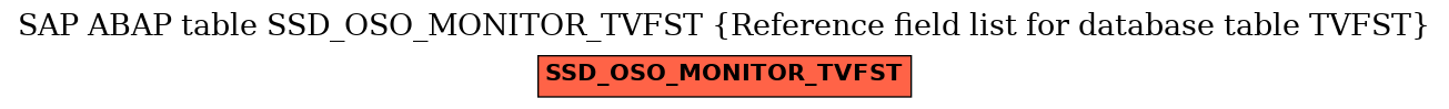 E-R Diagram for table SSD_OSO_MONITOR_TVFST (Reference field list for database table TVFST)