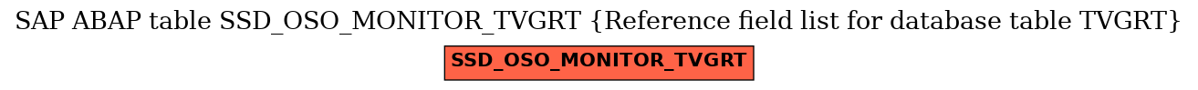 E-R Diagram for table SSD_OSO_MONITOR_TVGRT (Reference field list for database table TVGRT)